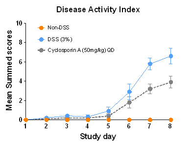 Inflammatory Bowel Disease